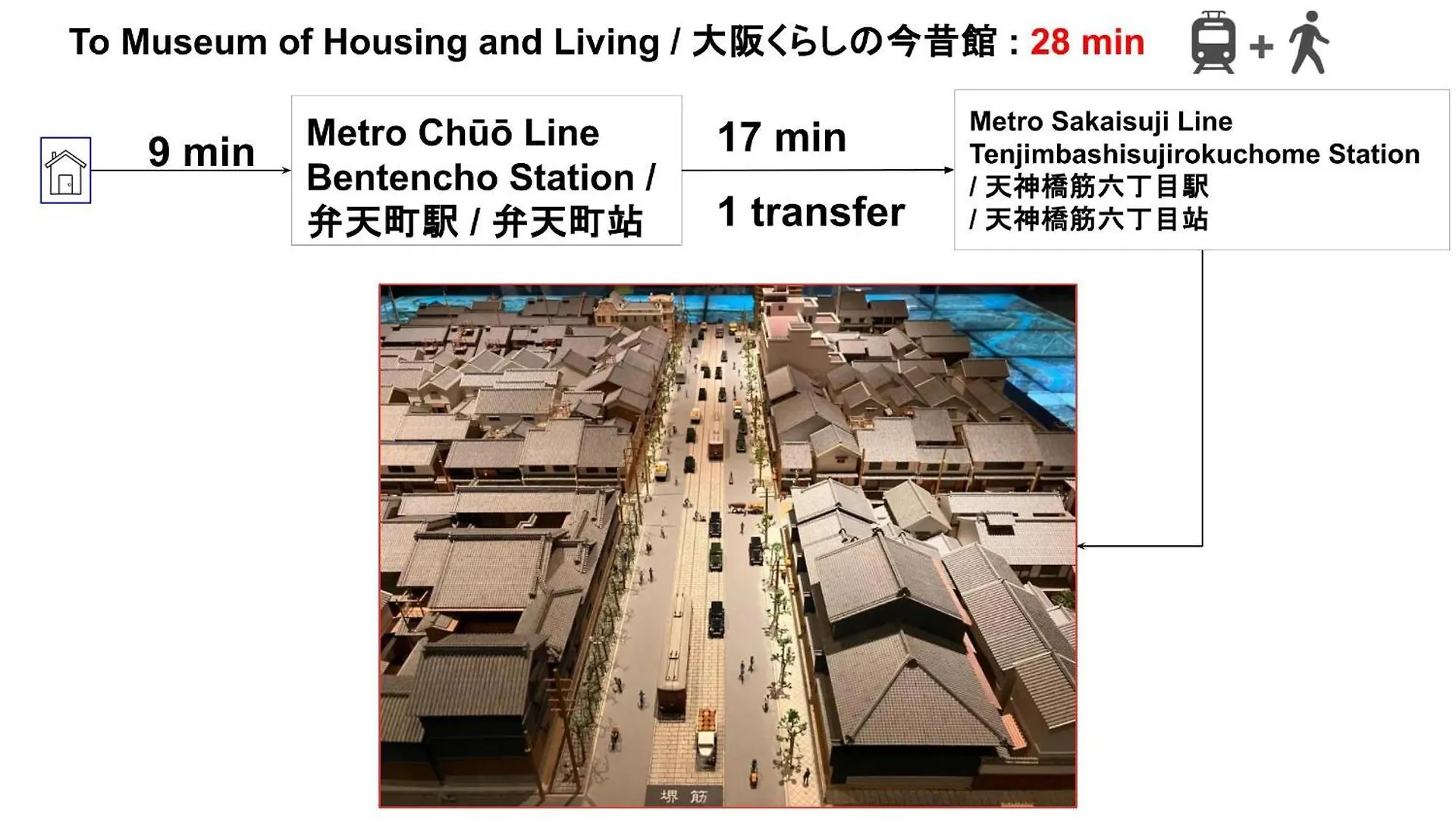 Apartmán 15Min To Nishi-Expo-Casino-Ir-Tempozan Ferris,Direct To Kix 1H,Horyuji 40Min,Wakayama 80Min Ósaka