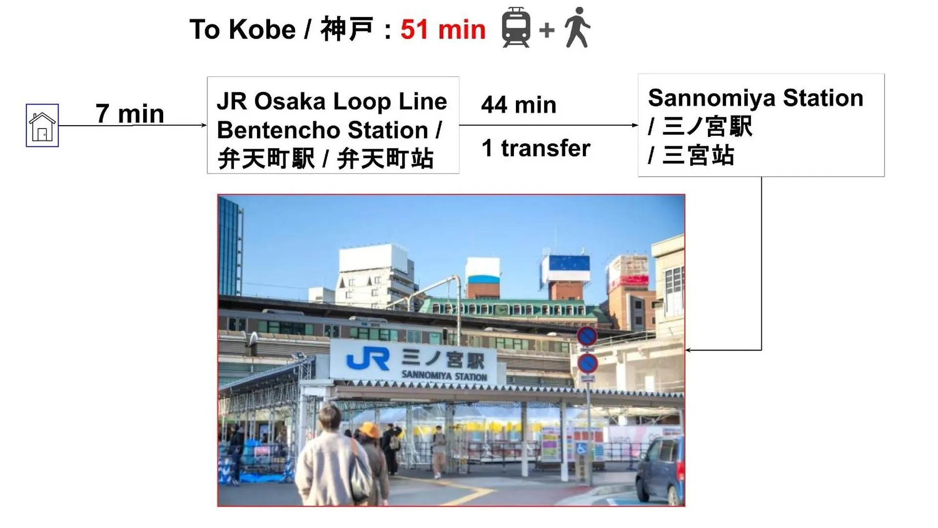 Expo Express Gateway: 15-Min to Nishi & Tempozan Apartment Osaka 0*,