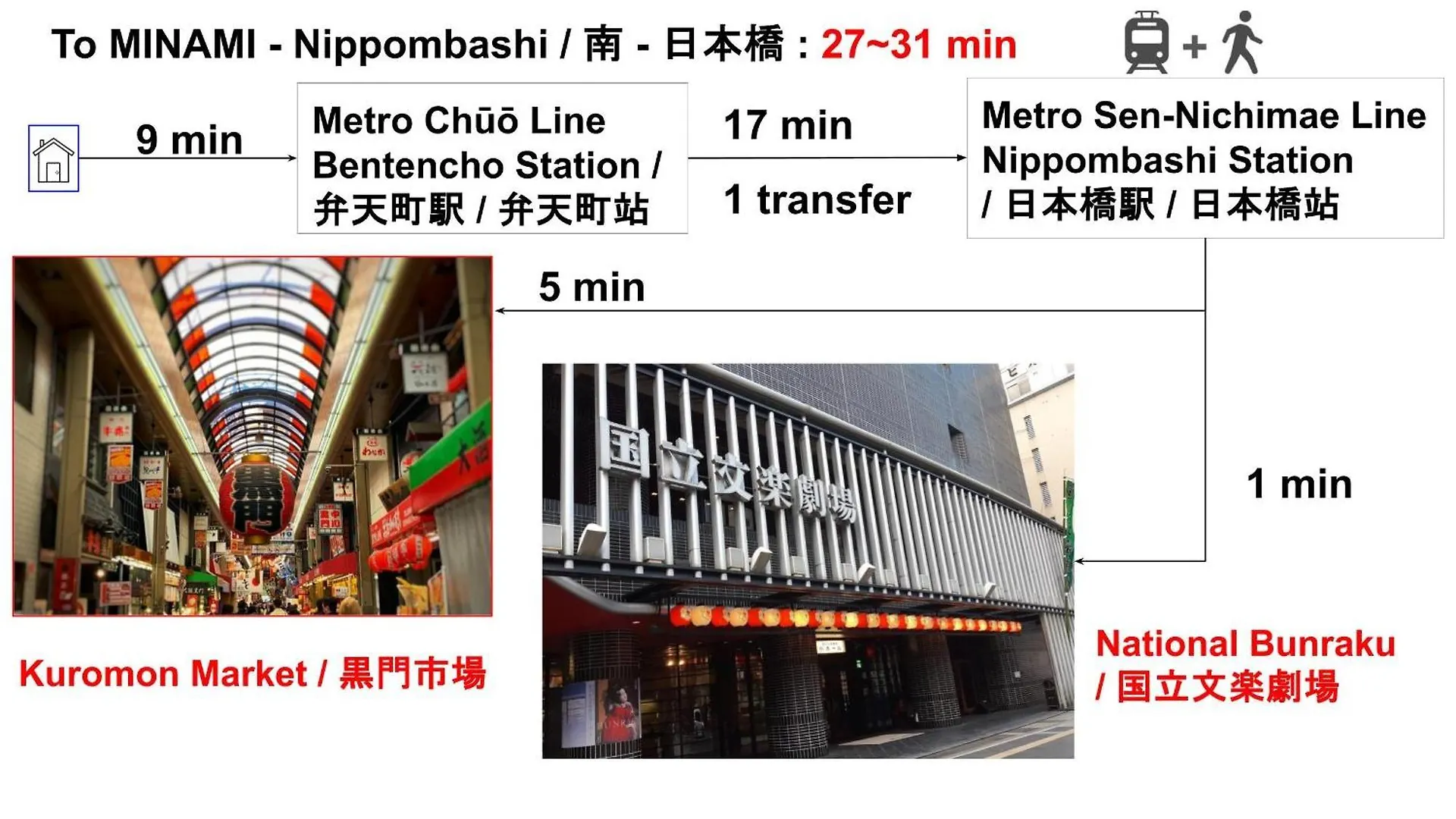Expo Express Gateway: 15-Min to Nishi & Tempozan Apartment Osaka