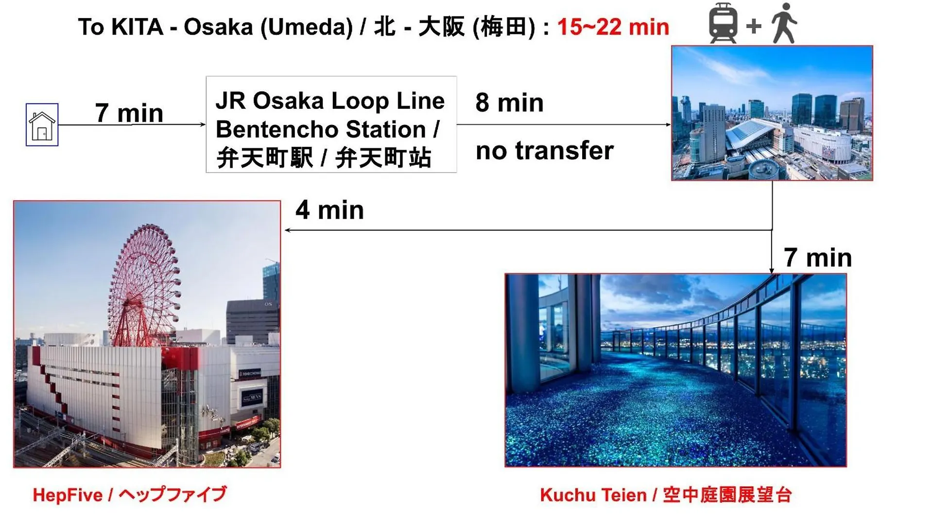 Expo Express Gateway: 15-Min to Nishi & Tempozan Apartment Osaka