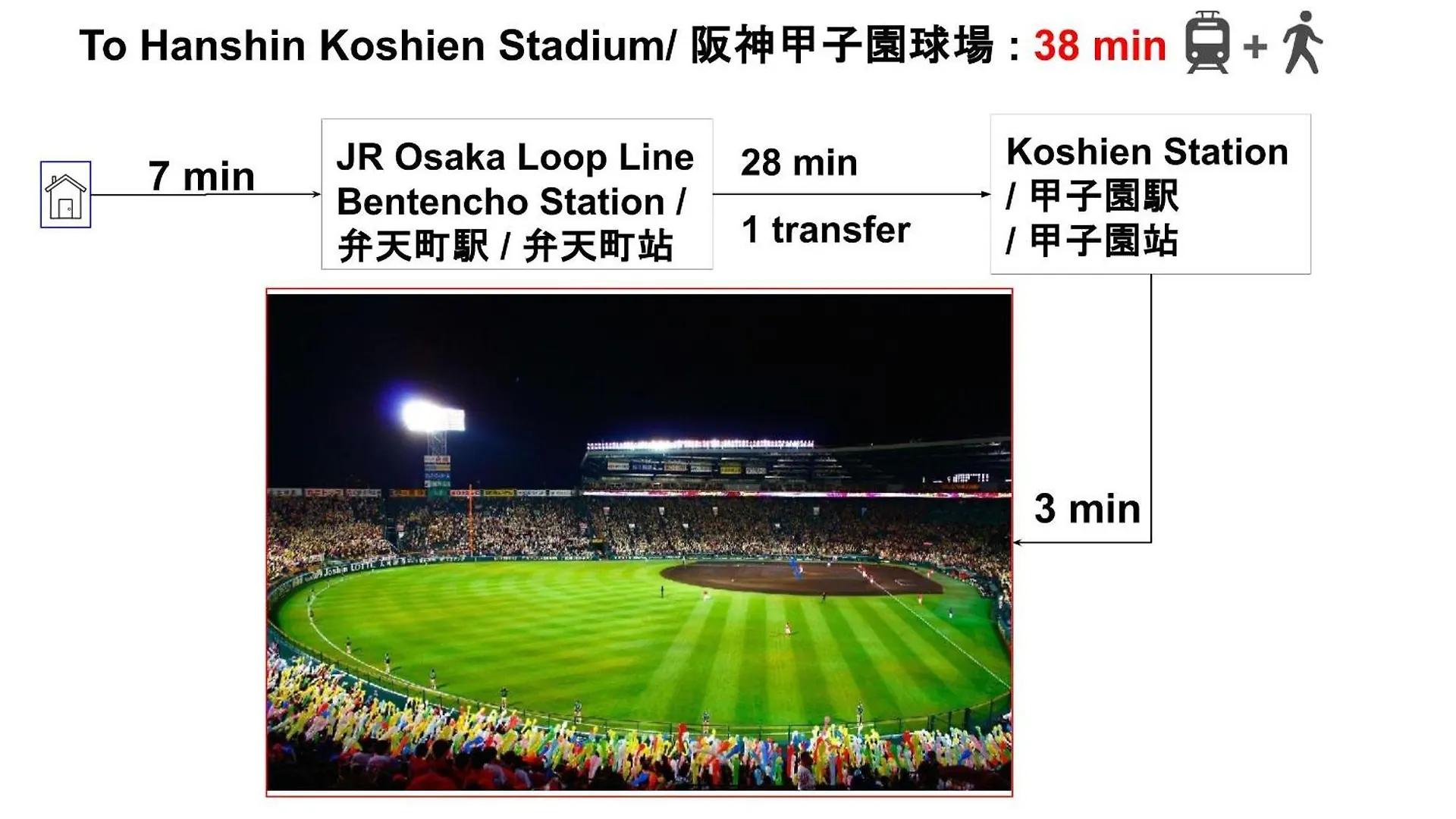 Expo Express Gateway: 15-Min to Nishi & Tempozan Apartment Osaka Japan