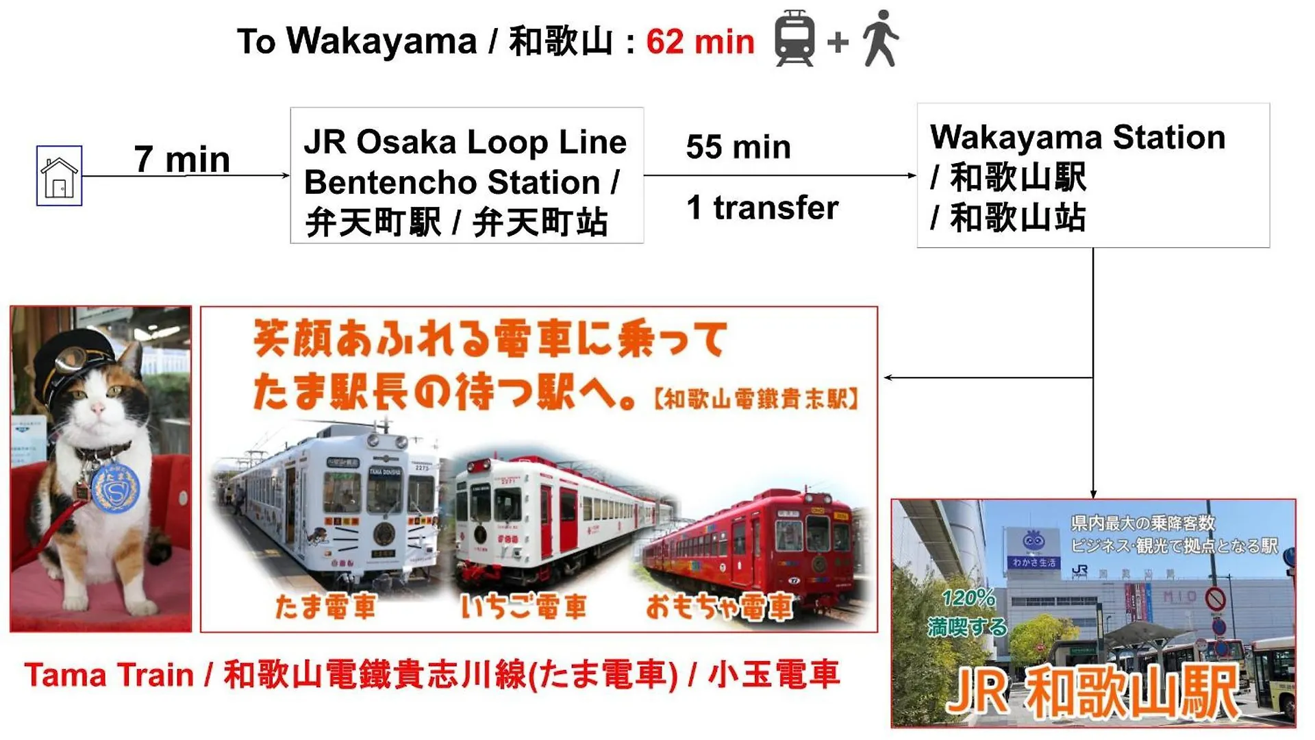 Expo Express Gateway: 15-Min to Nishi & Tempozan Apartment Osaka 0*,  Japan