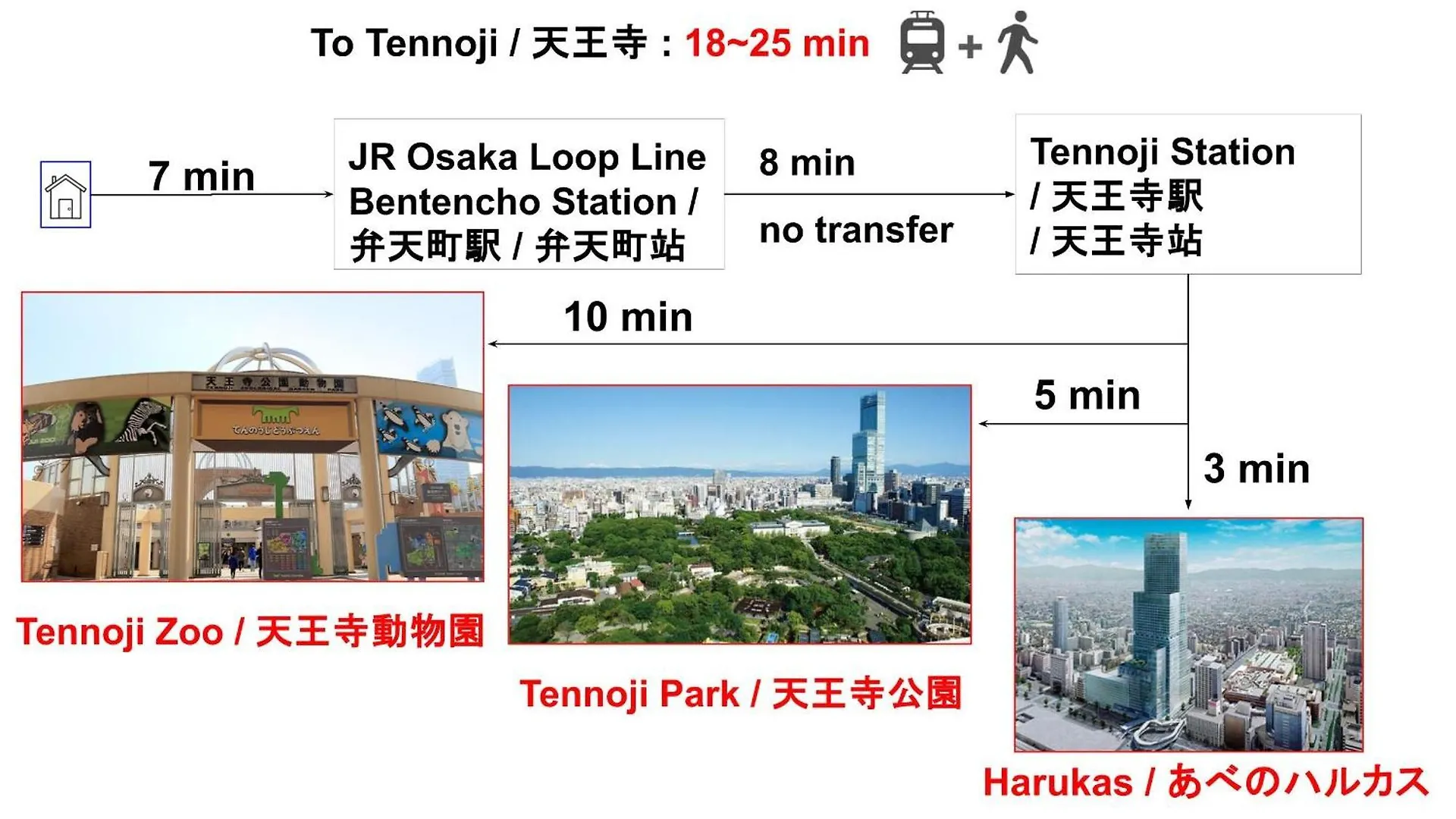 Expo Express Gateway: 15-Min to Nishi & Tempozan Apartment Osaka Japan