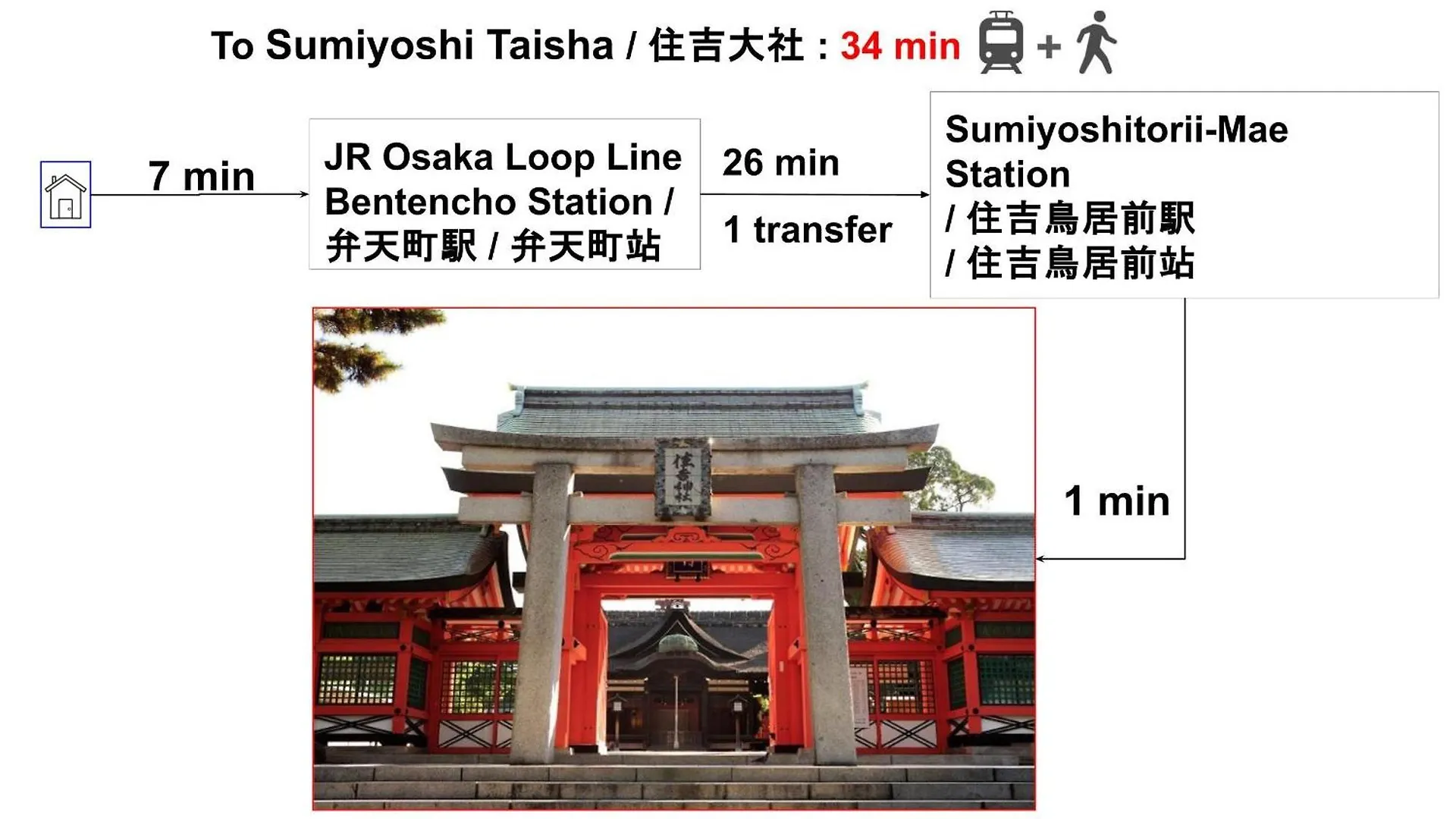 Expo Express Gateway: 15-Min to Nishi & Tempozan Apartment Osaka
