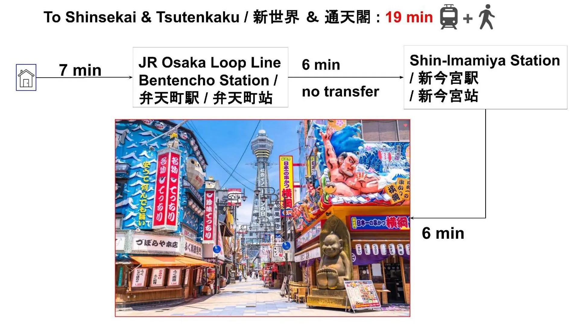 Expo Express Gateway: 15-Min to Nishi & Tempozan Apartment Osaka