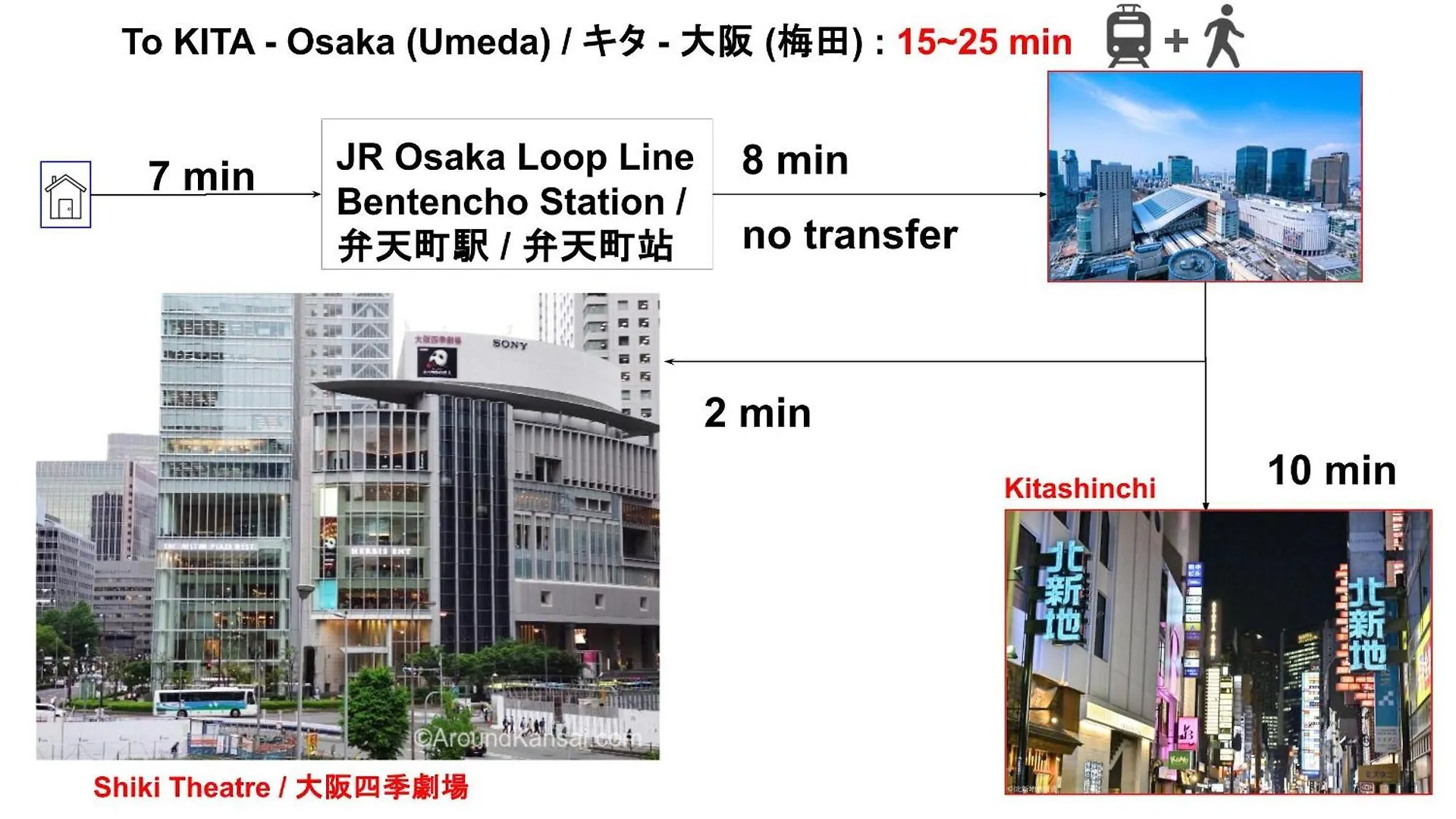 Expo Express Gateway: 15-Min to Nishi & Tempozan Apartment Osaka 0*,
