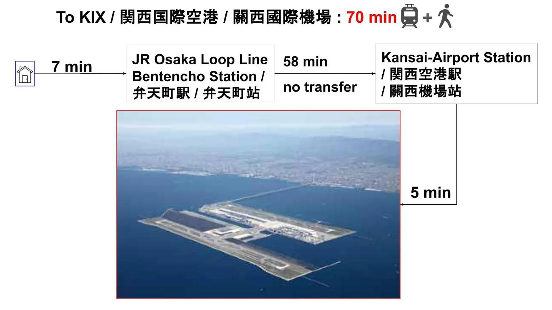 Expo Express Gateway: 15-Min to Nishi & Tempozan Apartment Osaka