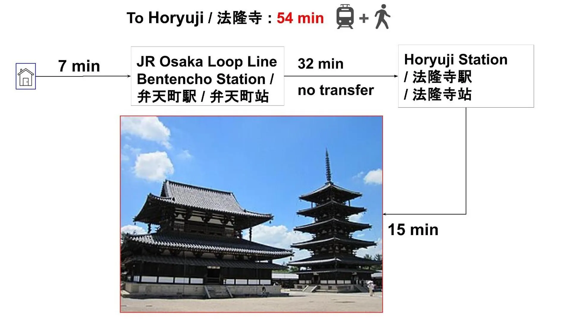 Expo Express Gateway: 15-Min to Nishi & Tempozan Apartment Osaka