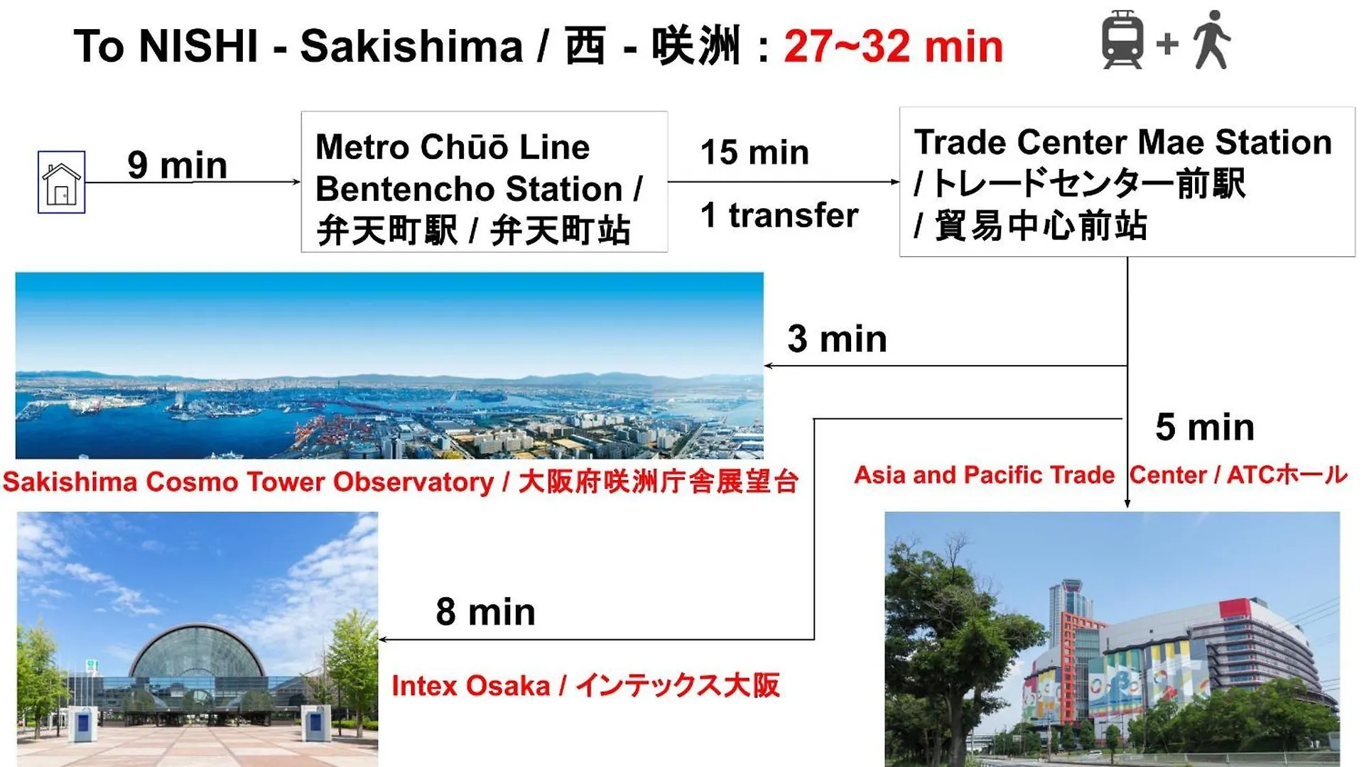 Expo Express Gateway: 15-Min to Nishi & Tempozan Apartment Osaka 0*,  Japan