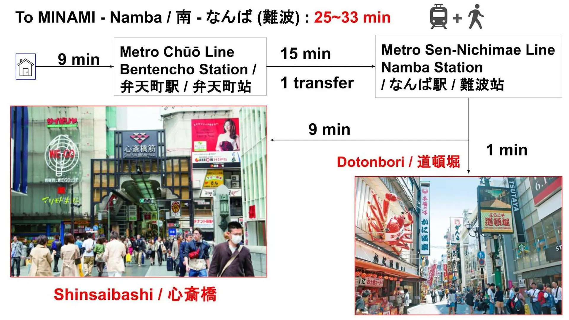 Expo Express Gateway: 15-Min to Nishi & Tempozan Apartment Osaka