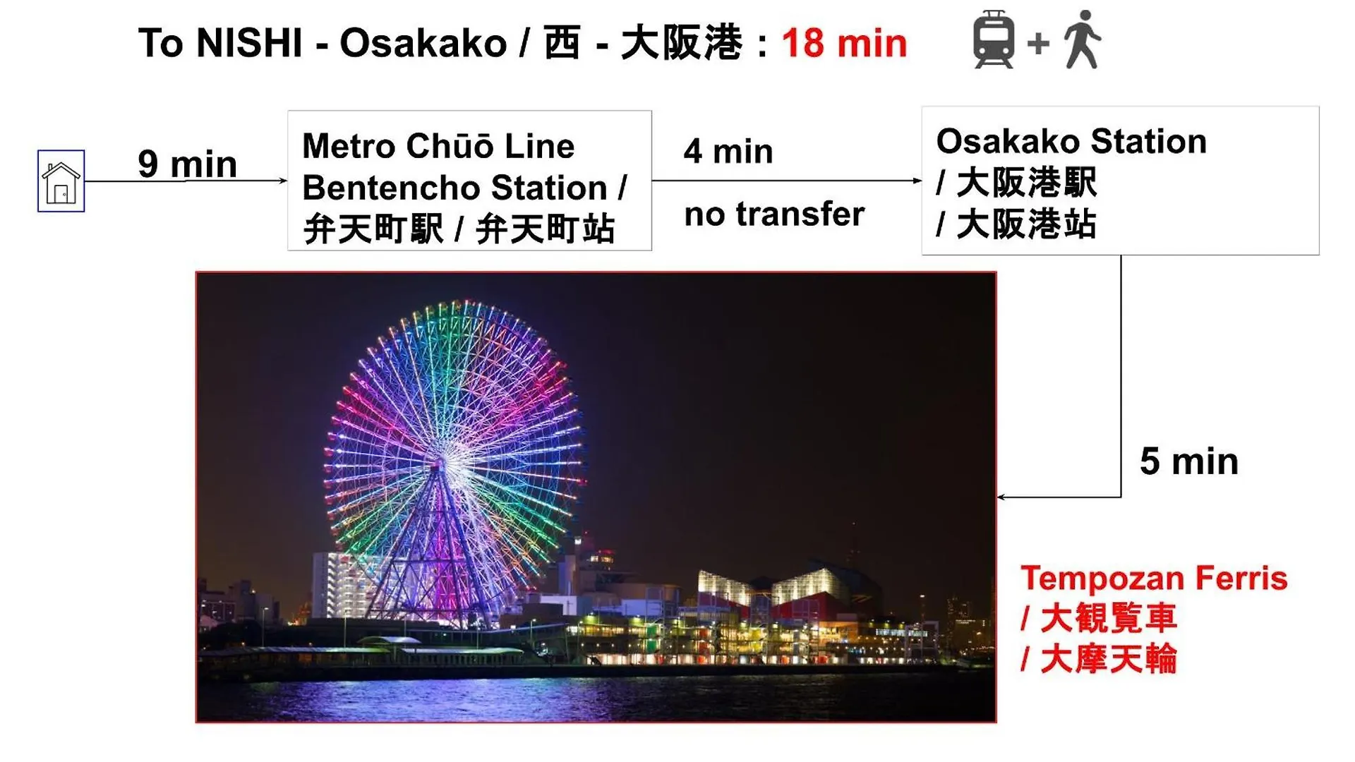 Expo Express Gateway: 15-Min to Nishi & Tempozan Apartment Osaka Japan
