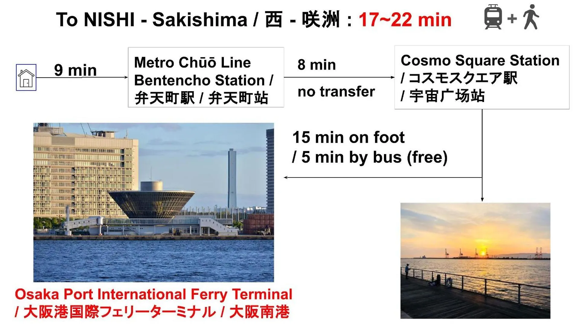 Expo Express Gateway: 15-Min to Nishi & Tempozan Apartment Osaka 0*,